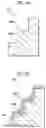 Fig. 05 - Method for producing microlens and plasma processing apparatus