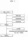 Fig. 02 - Quantum dots, production methods thereof, and electronic devices including the same