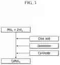 Fig. 04 - Quantum dots, production methods thereof, and electronic devices including the same