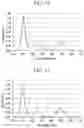 Fig. 12 - Quantum dots, production methods thereof, and electronic devices including the same