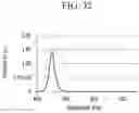 Fig. 22 - Quantum dots, production methods thereof, and electronic devices including the same