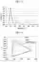 Fig. 23 - Quantum dots, production methods thereof, and electronic devices including the same