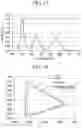 Fig. 24 - Quantum dots, production methods thereof, and electronic devices including the same