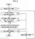 Fig. 06 - Touch panel device, touch panel device control method, and non-transitory tangible computer-readable storage medium having the program stored therein