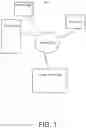 Fig. 02 - System for universal remote media control in a multi-user, multi-platform, multi-device environment