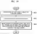 Fig. 20 - Image display apparatus and method for displaying item list and cursor