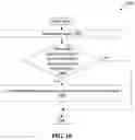 Fig. 11 - Surface curvature control of display screen based on motion of support portions