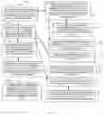 Fig. 16 - Single-handed user interface