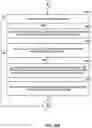 Fig. 18 - Notification shade with animated reveal of notification indications