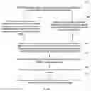 Fig. 07 - Method and apparatus for controlling display and mobile terminal