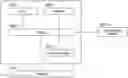 Fig. 01 - Addressable non-volatile random access memory