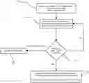 Fig. 01 - Method and system for memory oversubscription for virtual machines