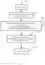 Fig. 02 - Method and system for memory oversubscription for virtual machines
