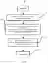 Fig. 03 - Method and system for memory oversubscription for virtual machines