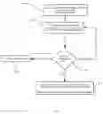 Fig. 04 - Method and system for memory oversubscription for virtual machines