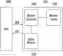 Fig. 01 - Memory controller and memory system having the same