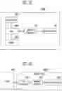 Fig. 12 - Memory controller and memory system having the same