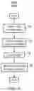 Fig. 07 - Realm execution context masking and saving