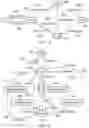 Fig. 15 - Realm execution context masking and saving