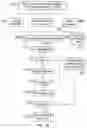 Fig. 20 - Realm execution context masking and saving