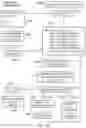 Fig. 22 - Realm execution context masking and saving