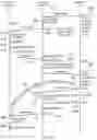 Fig. 25 - Realm execution context masking and saving