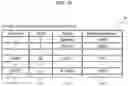 Fig. 11 - Storage apparatus and configuration management request processing method for storage apparatus