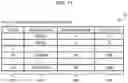 Fig. 12 - Storage apparatus and configuration management request processing method for storage apparatus