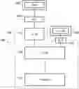 Fig. 01 - Storing data from low latency storage