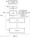 Fig. 02 - Storing data from low latency storage