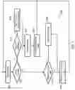Fig. 06 - Storing data from low latency storage