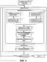 Fig. 06 - Method and apparatus for schematic verification of electronic circuits