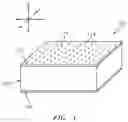 Fig. 02 - Forming a structured panel with one or more structural reinforcements