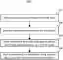 Fig. 01 - System and method for authenticating user identity