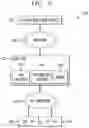 Fig. 03 - USER INTERFACE WITH CONTENT FILTERING AND/OR SOCIAL NETWORKING INTEGRATION