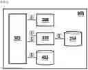 Fig. 06 - Spatio-temporal navigation of content of different types with synchronous displacement of playback position indicators