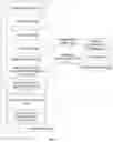 Fig. 02 - Access control levels between devices