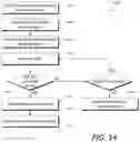 Fig. 09 - Controlling access to protected functionality of a host device using a wireless device
