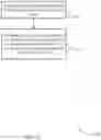 Fig. 22 - Multiple antennas and interruption time values for sounding reference signal (SRS) switching