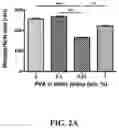 Fig. 06 - Nanoparticle, preparation process and uses thereof