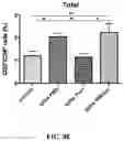 Fig. 36 - Nanoparticle, preparation process and uses thereof