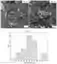 Fig. 11 - Metal organic framework (MOF) composite materials, methods, and uses thereof