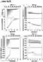 Fig. 04 - Supramolecular filamentous assemblies for protein purification