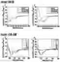 Fig. 10 - Supramolecular filamentous assemblies for protein purification