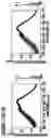 Fig. 15 - Supramolecular filamentous assemblies for protein purification