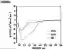 Fig. 16 - Supramolecular filamentous assemblies for protein purification