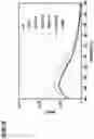 Fig. 18 - Supramolecular filamentous assemblies for protein purification