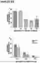 Fig. 21 - Supramolecular filamentous assemblies for protein purification