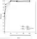 Fig. 16 - AN ADSORBENT