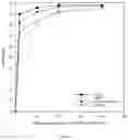Fig. 17 - AN ADSORBENT